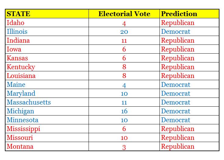 us-elections-table-2