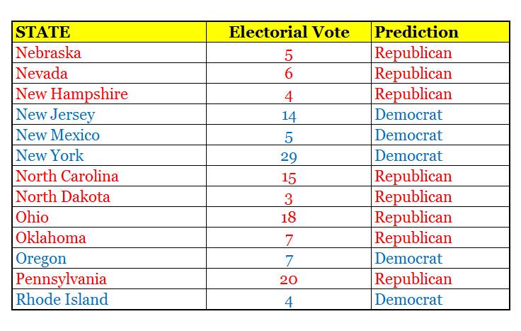 us-elections-table-3