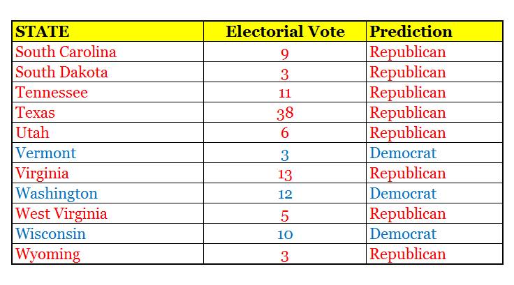 us-elections-table-4